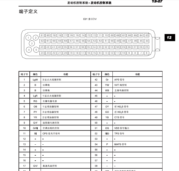 力帆479Q发动机针脚资料