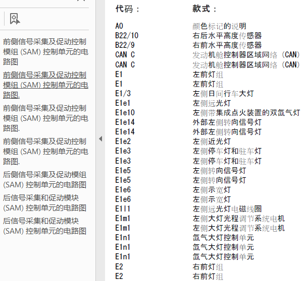 11年奔驰rR500车身电路图