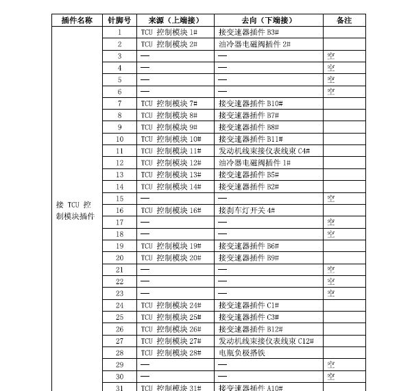 奇瑞瑞虎变速箱针脚定义图