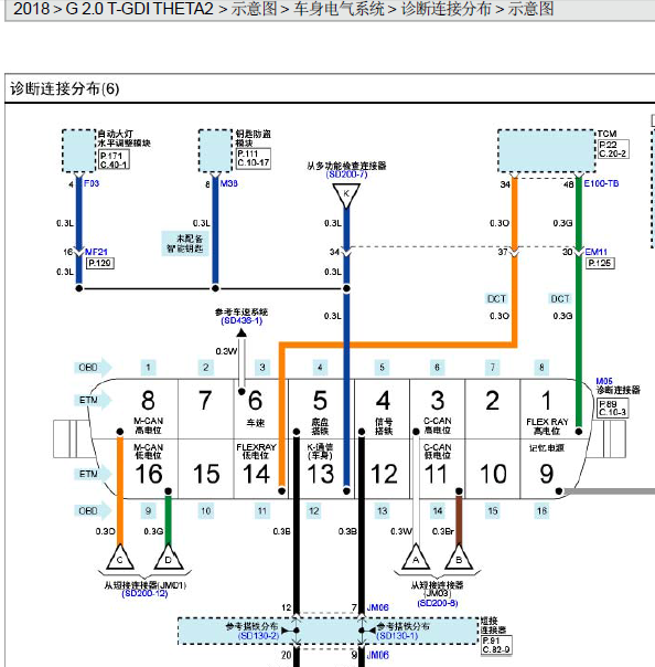 18年起亚K5车身通讯线路图