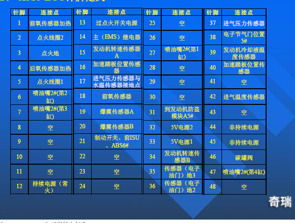 SQR481F发动机针脚图