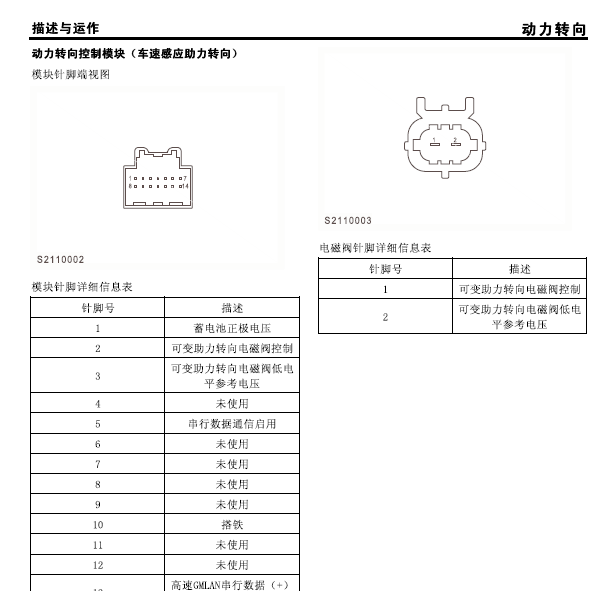 13年荣威950方向针脚图
