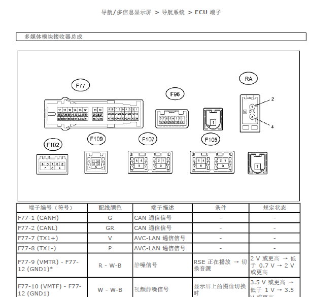 16年丰田巡洋舰娱乐系统针脚图