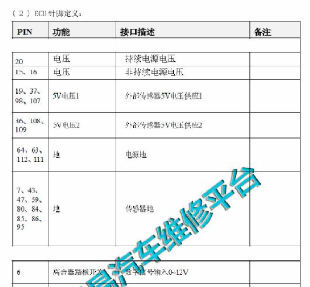 2017年长安CX70发动机针脚定义