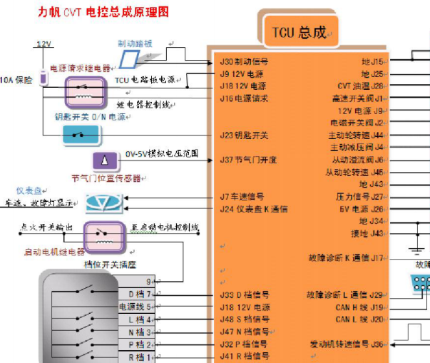 力帆CVT变速箱电路资料