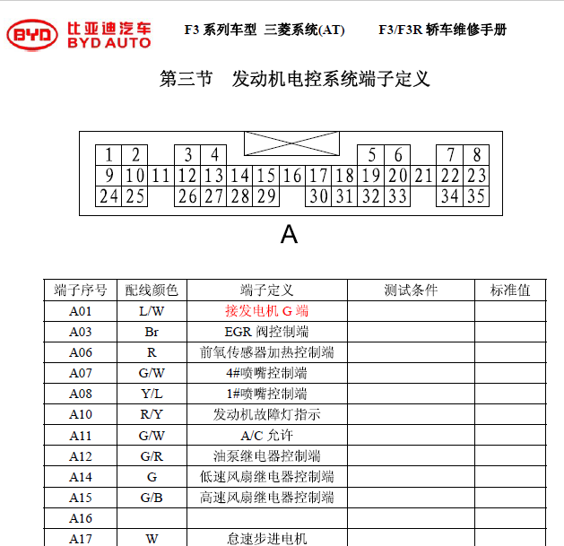 比亚迪F3 DA4G18发动机针脚