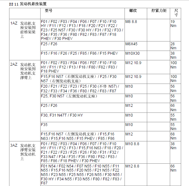 10年宝马730LI发动机支架扭力