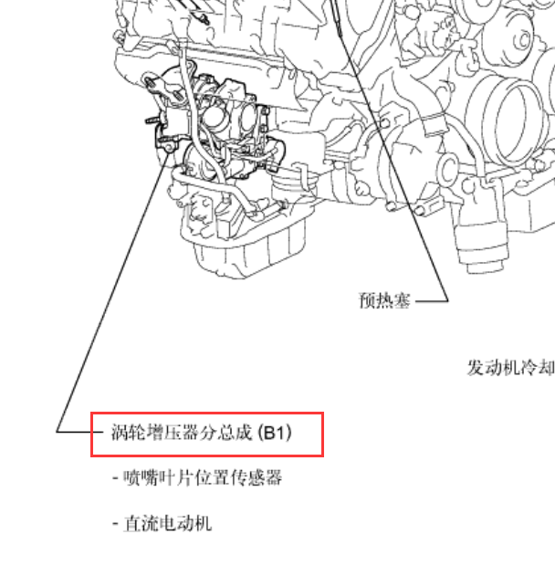 2015年兰德酷路泽涡轮增压器位置
