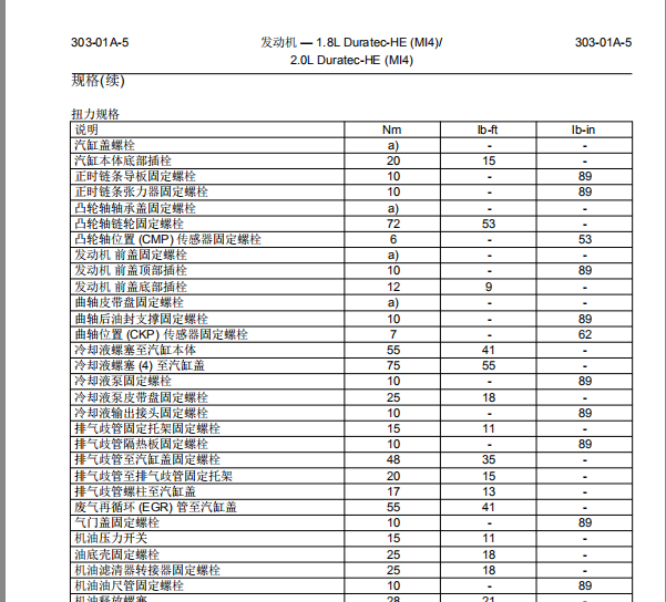 福特福克斯 483发动机扭矩资料