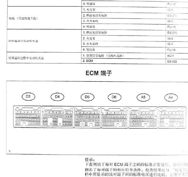 05年丰田锐志发动机电路图