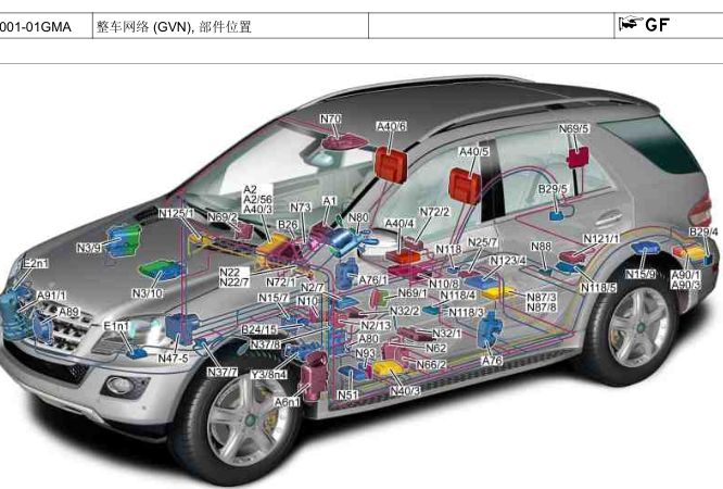 06年奔驰GL450全车元件位置