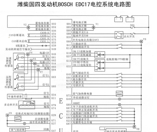 EDC17电脑电路图