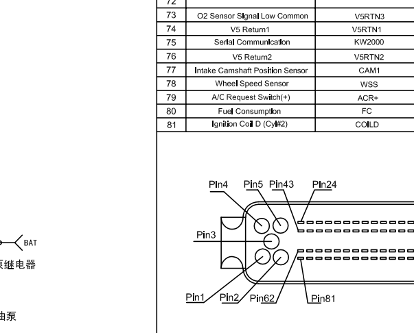 MT22.1电脑针脚资料