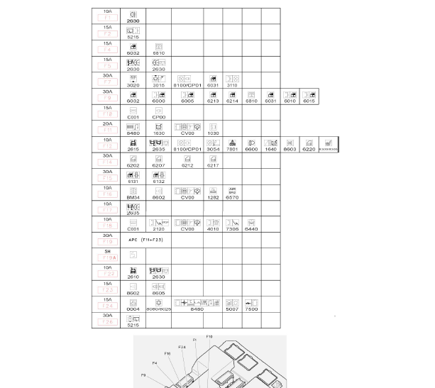 标致307保险盒资料