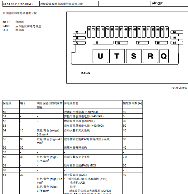 2001年奔驰S350保险丝分配