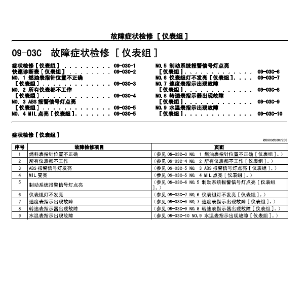 10年马自达CX-7油表维修