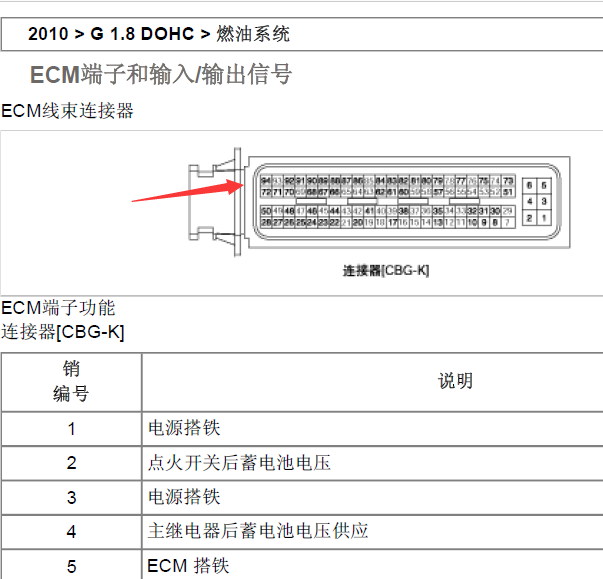 G4GB发动机针脚定义图