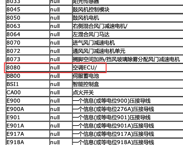 2011年标致RCZ空调ECU位置