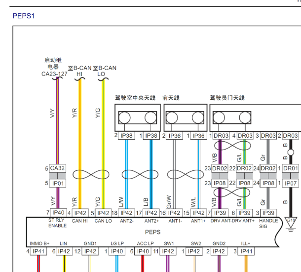 15年吉利GX7智能钥匙电路图