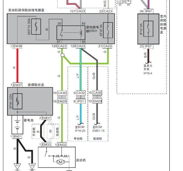 15年吉利GX7启动电路图