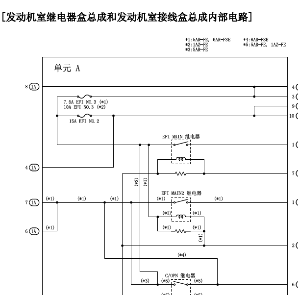 2015年丰田凯美瑞发动机舱保险丝接线图