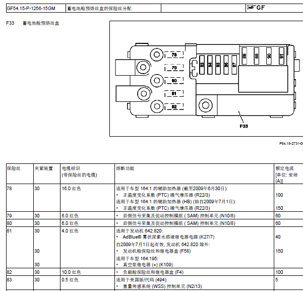 11年奔驰GL550保险丝分布