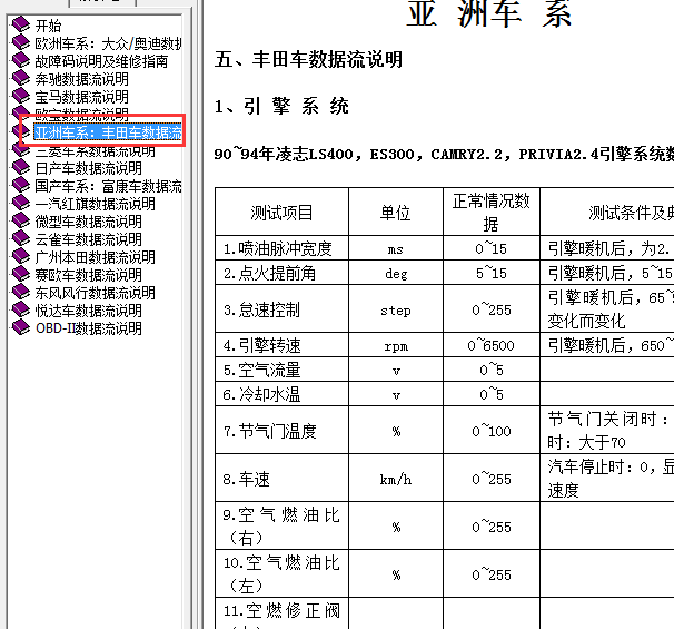 丰田数据流相关资料