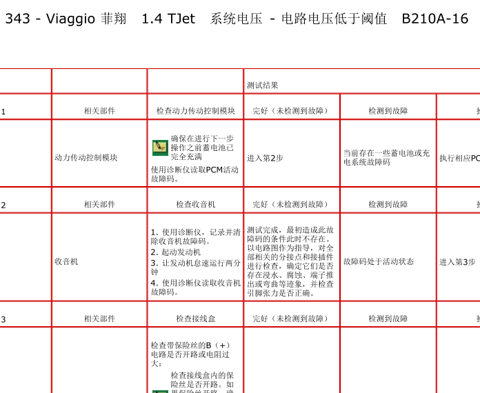 13年菲翔B210A16故障码资料