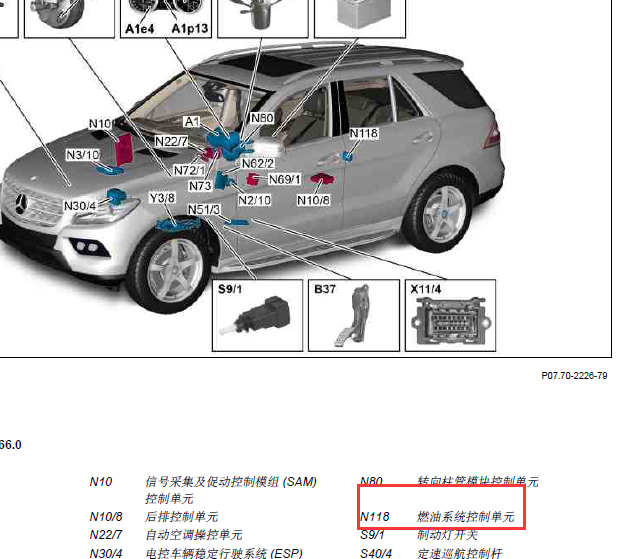 12年奔驰ML350油泵单元位置