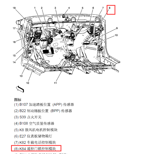 10年别克君越智能钥匙K84安装位置