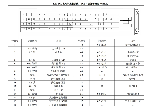 雪佛兰乐驰发动机针脚定义
