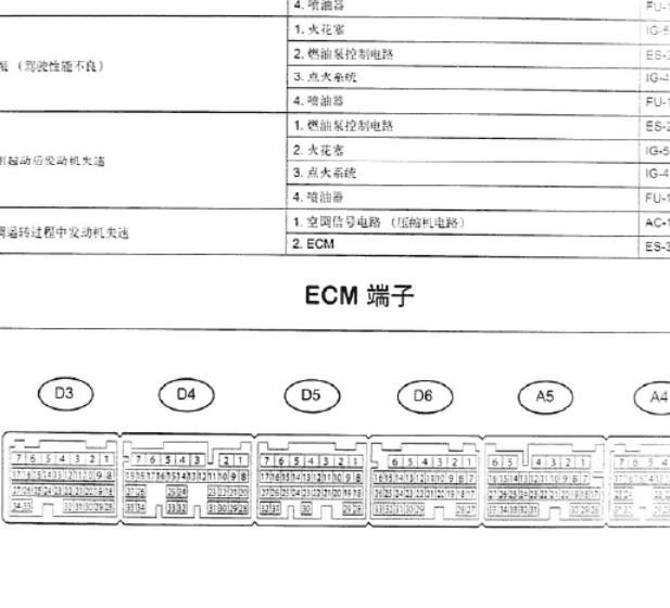 丰田锐志5GR发动机针脚资料