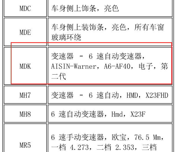 2011年别克君威变速箱型号说明
