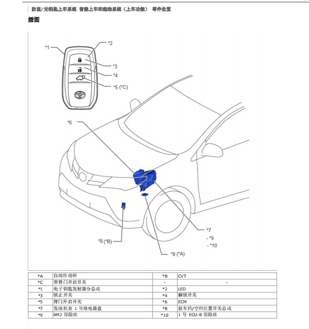 2016年丰田RAV4防盗和智能钥匙系统部件位置图