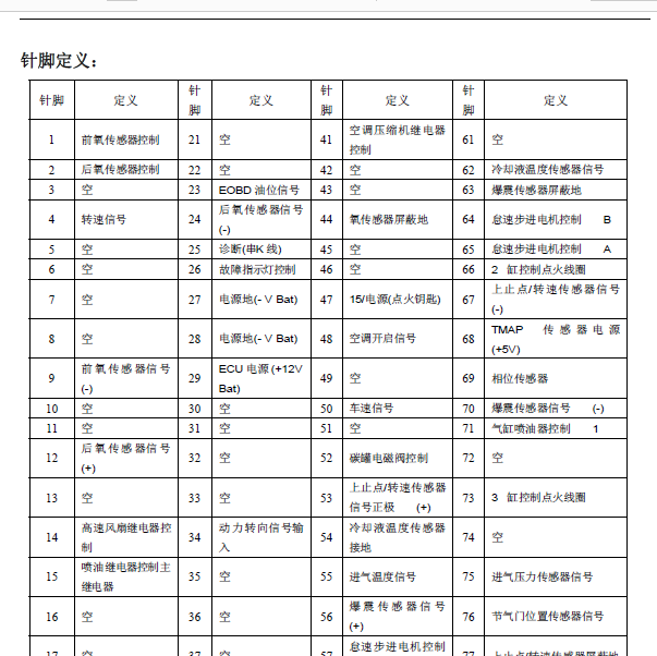 奇瑞QQ玛瑞利发动机电脑针脚图
