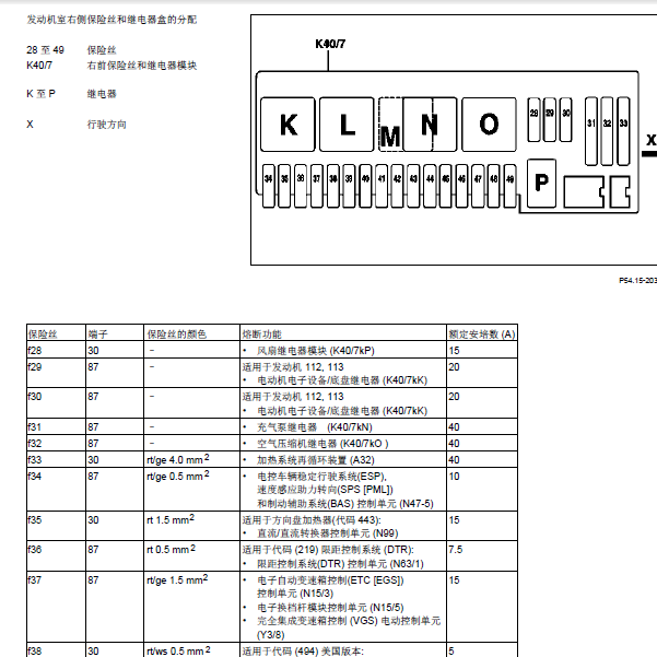 04年奔驰S500保险丝分布