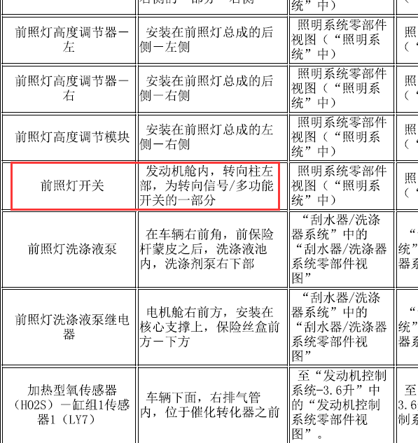 10年凯迪拉克SLS大灯模块位置