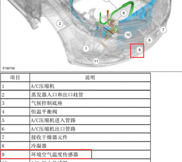 2016年林肯MKZ环境温度传感器安装位置图