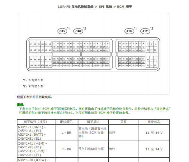 2016年之后丰田酷路泽发动机针脚资料