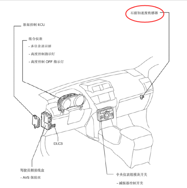 17年酷路泽加速传感器安装位置