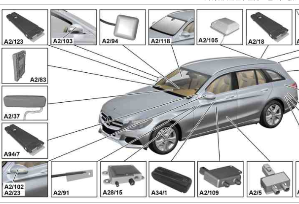 奔驰C200L  GPS系统位置图