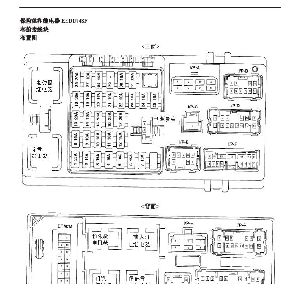 华泰圣达菲保险盒分布图