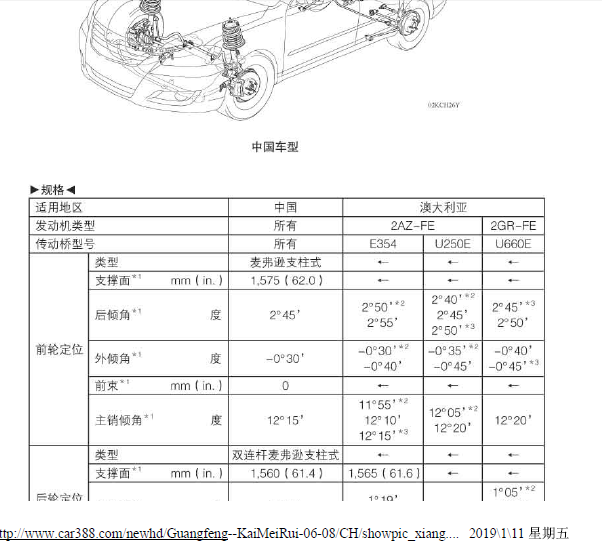 04年丰田凯美瑞四轮定位数据