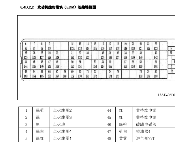 上汽五菱荣光发动机针脚