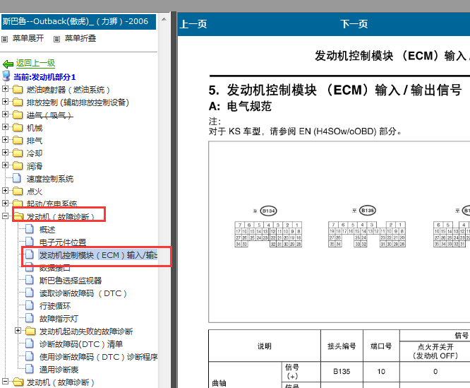 2006年斯巴鲁力狮发动机针脚