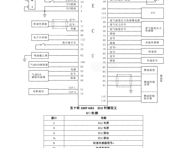 4JB1发动机电控电路图和针脚定义资料