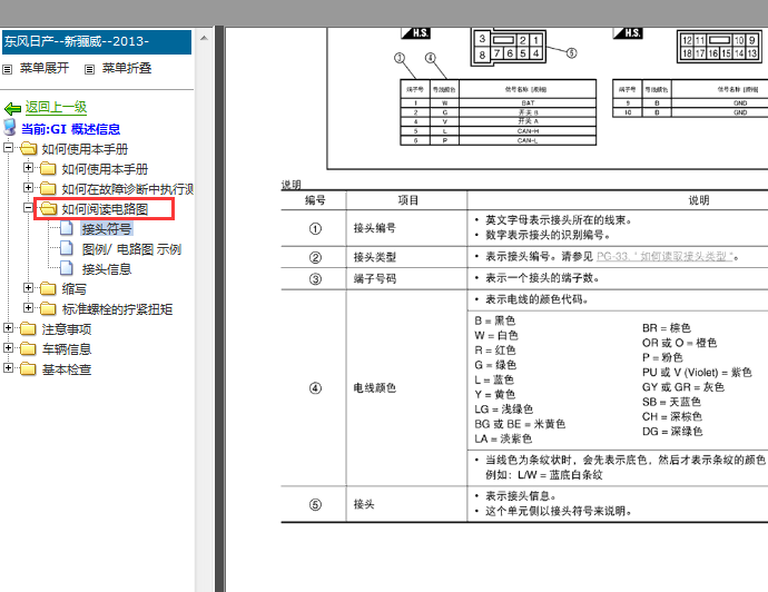 2013-2014年日产骊威线束颜色