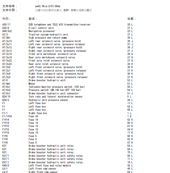 02年奔驰S320 ABS线路图