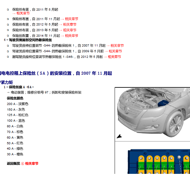 10年大众途欢保险丝分配