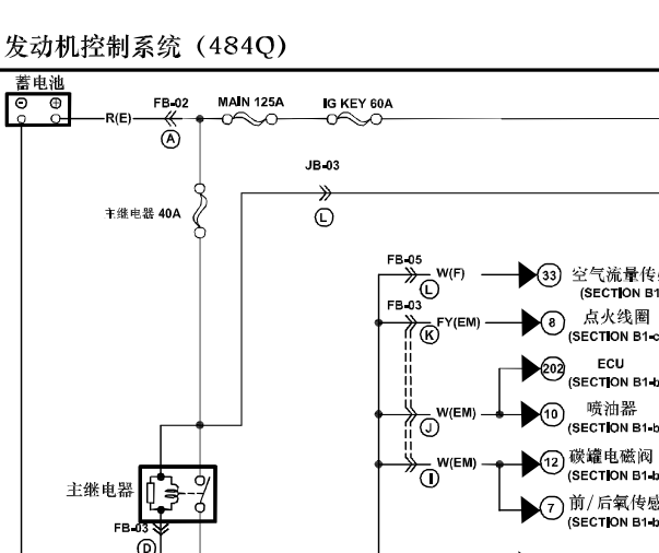 海马484发动机电路图针脚资料